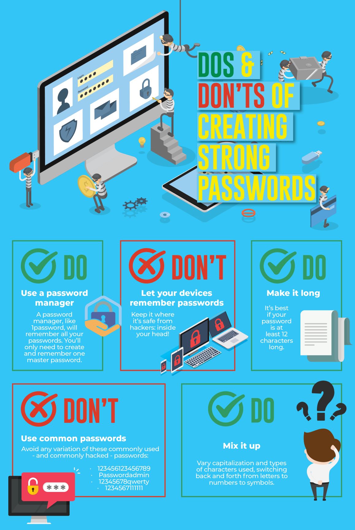 Chart on creating Strong Passwords